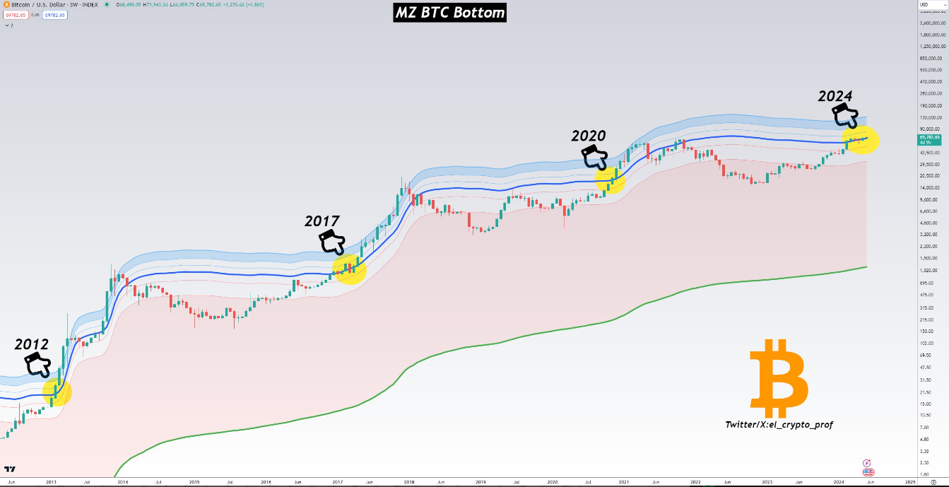 btc-tang-cham