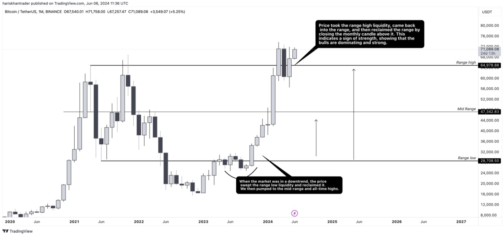 btc-tang
