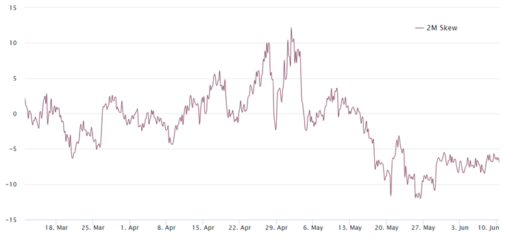 eth