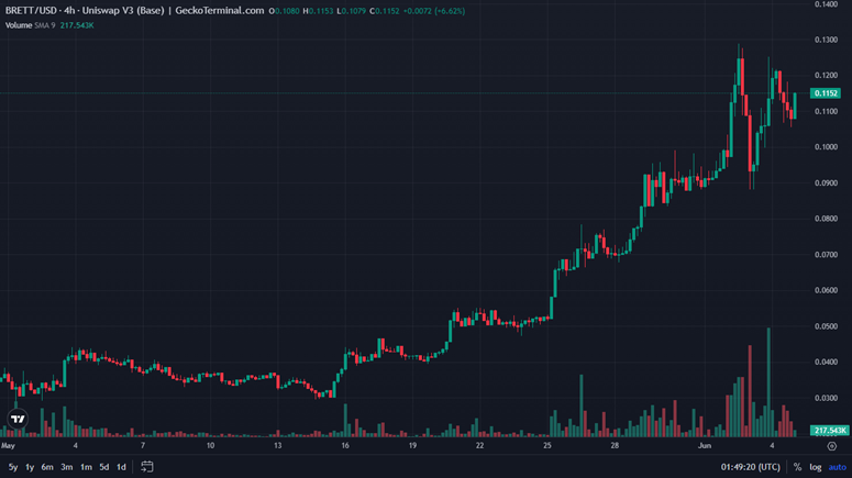 memecoin