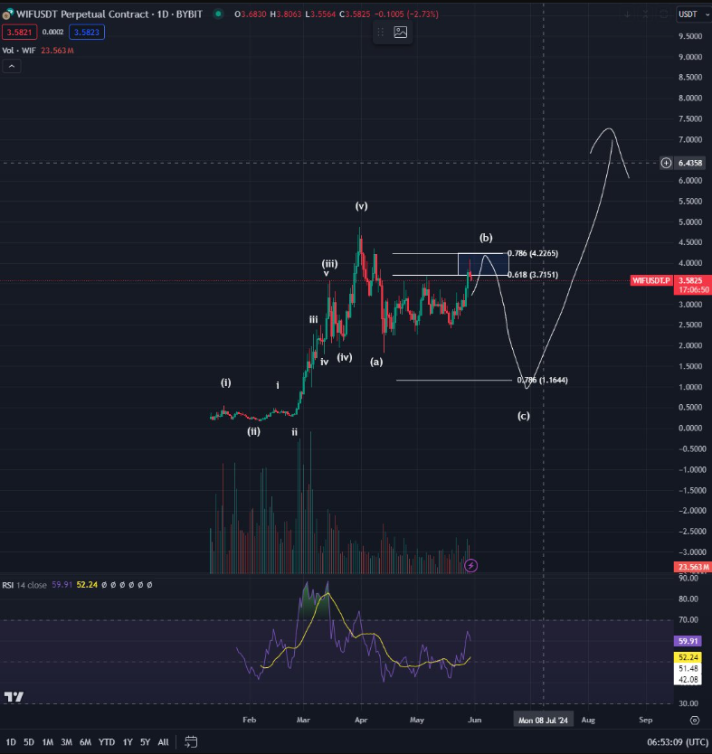memecoin-sol