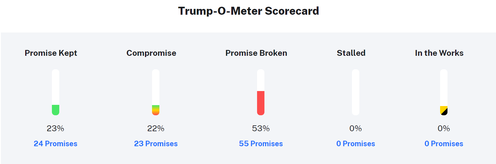 tiền điện tử Trump 
