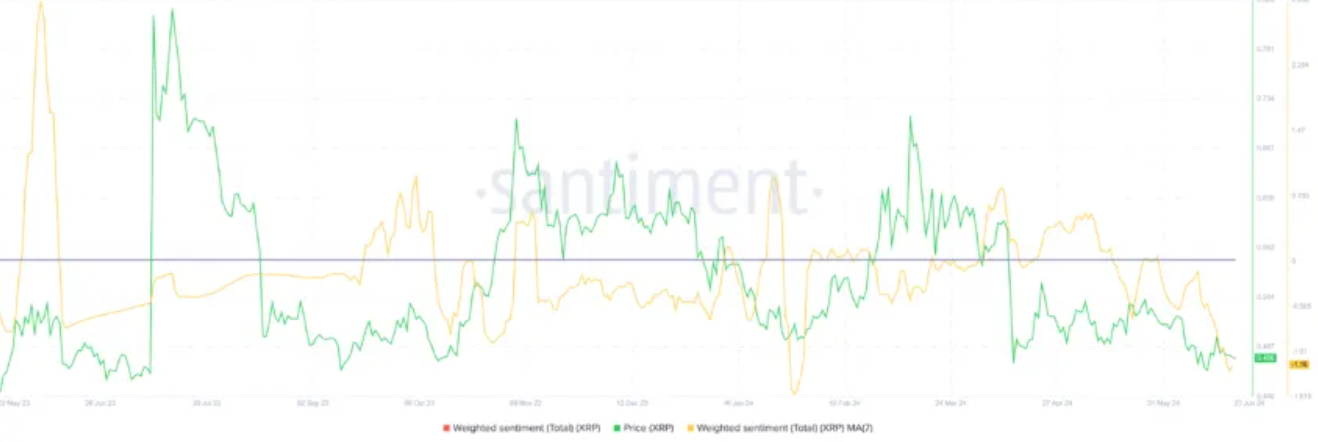 xrp-giam