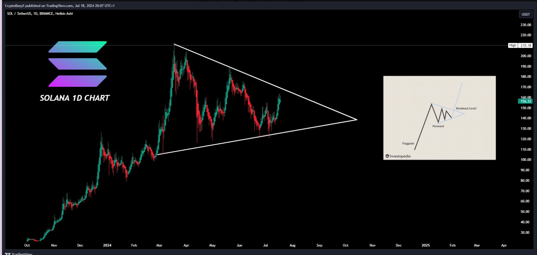 trader solana