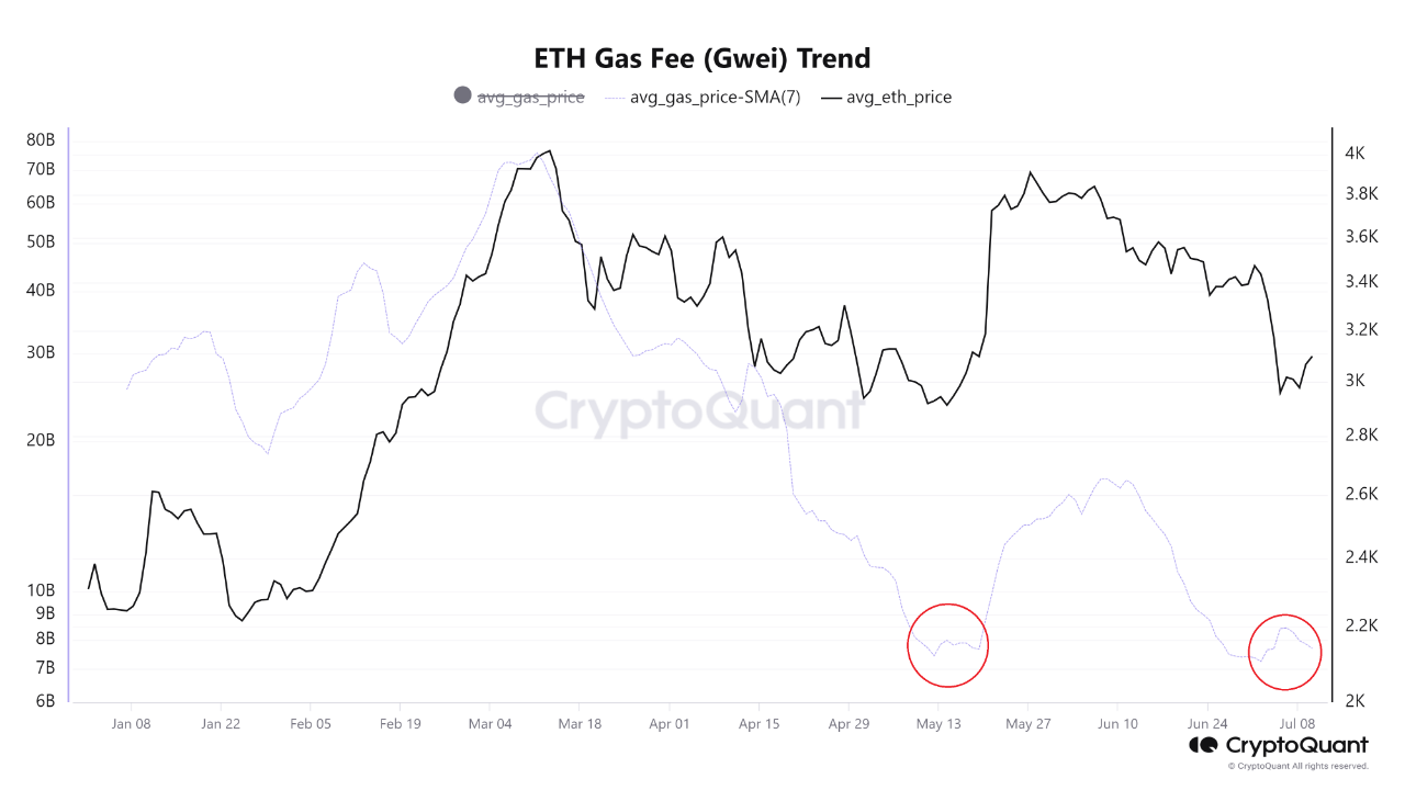 phi gas eth