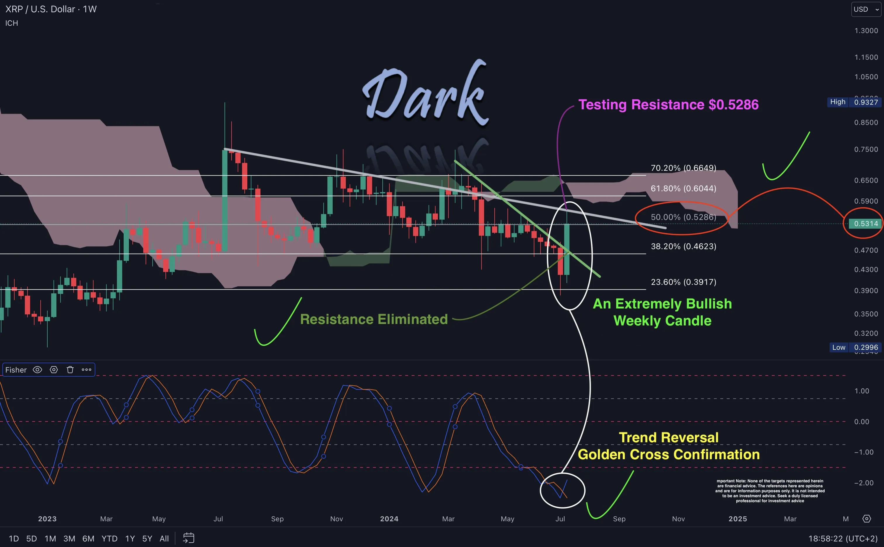 XRP dao nguoc