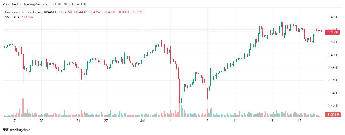 altcoin