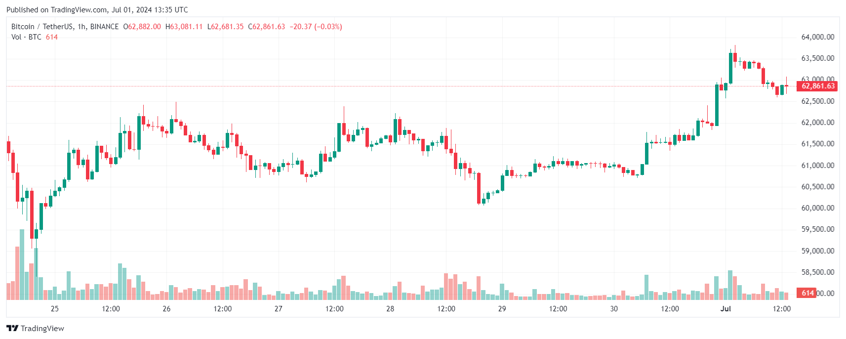 Bitcoin