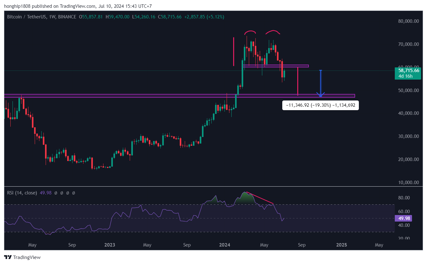 btc-phuc-hoi