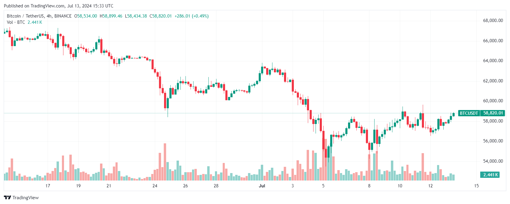 Bitcoin