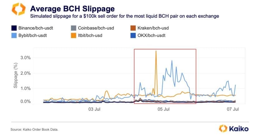 Bitcoin Cash 