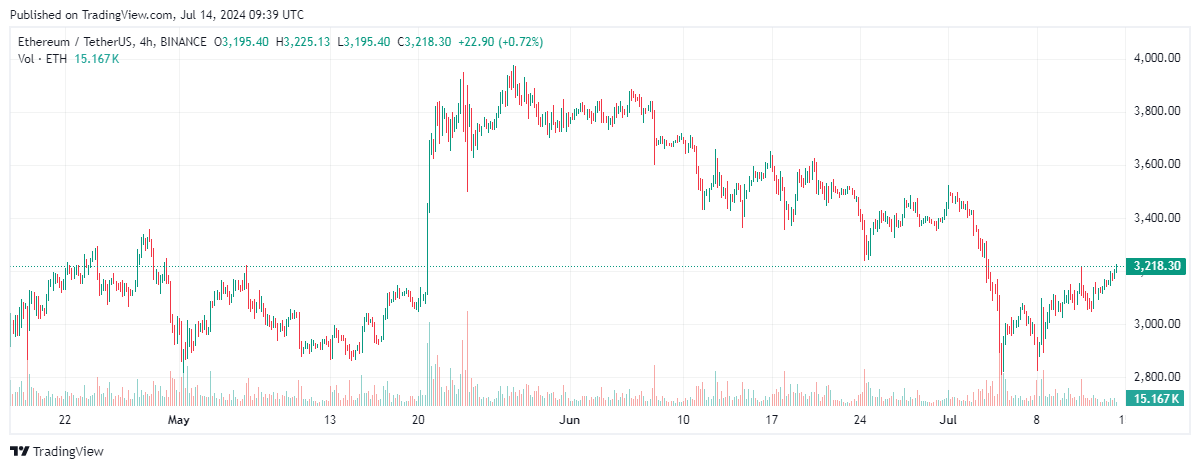 ETH
