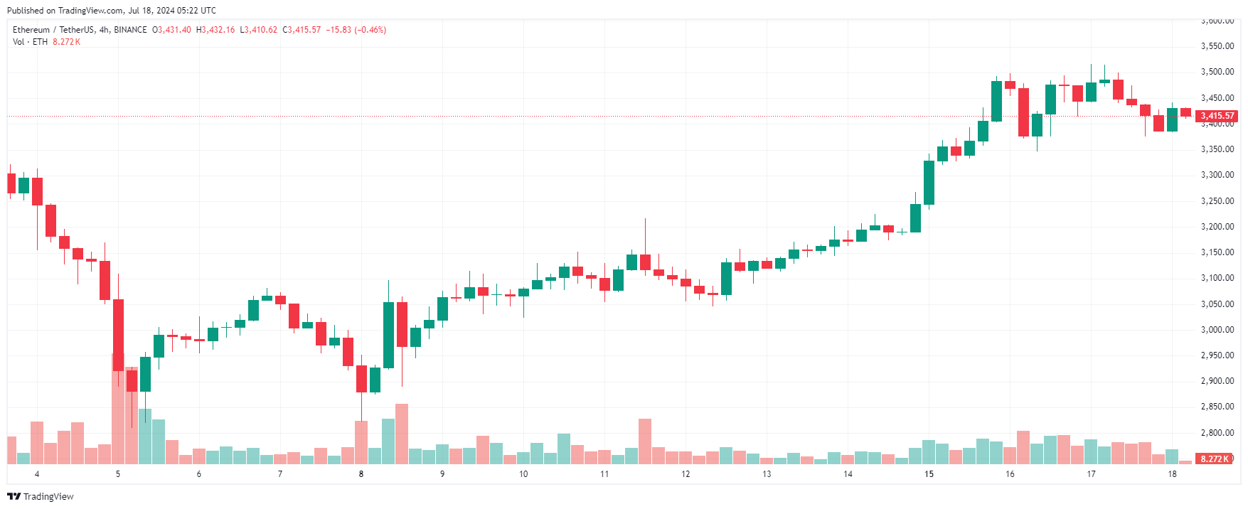 ETH