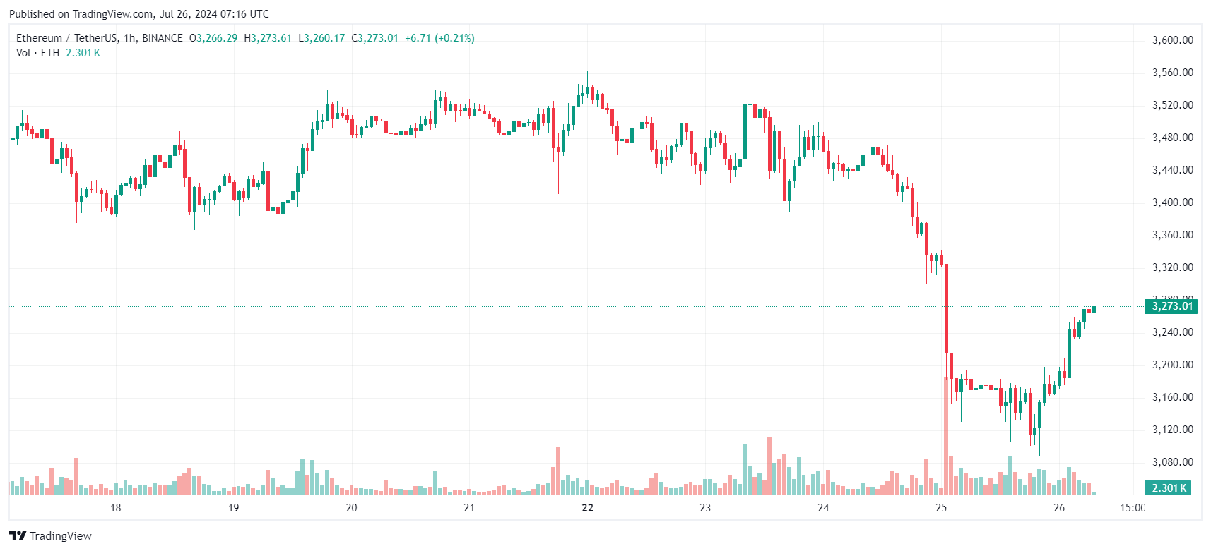 eth etf