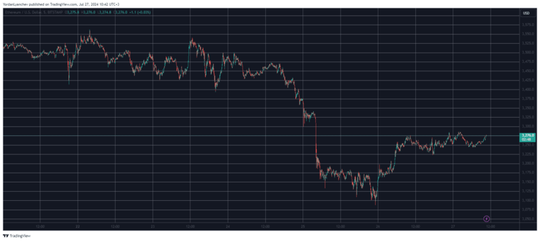 Ethereum ETF 