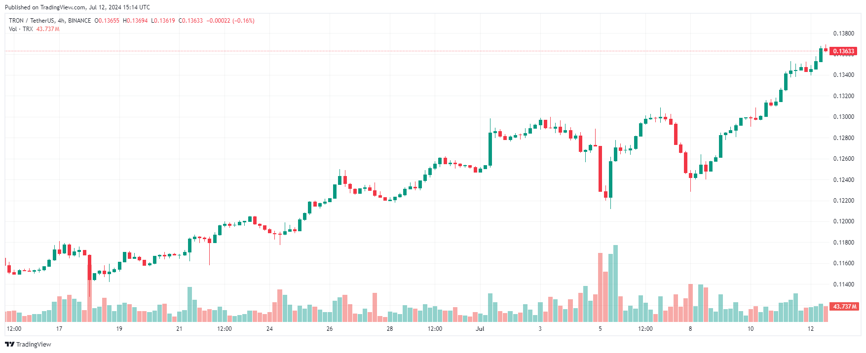 tron trx