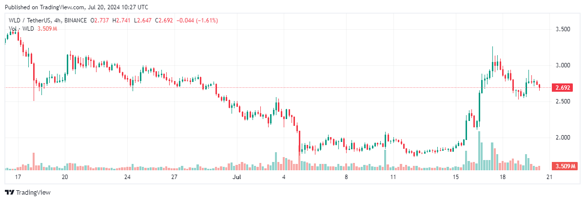 altcoin