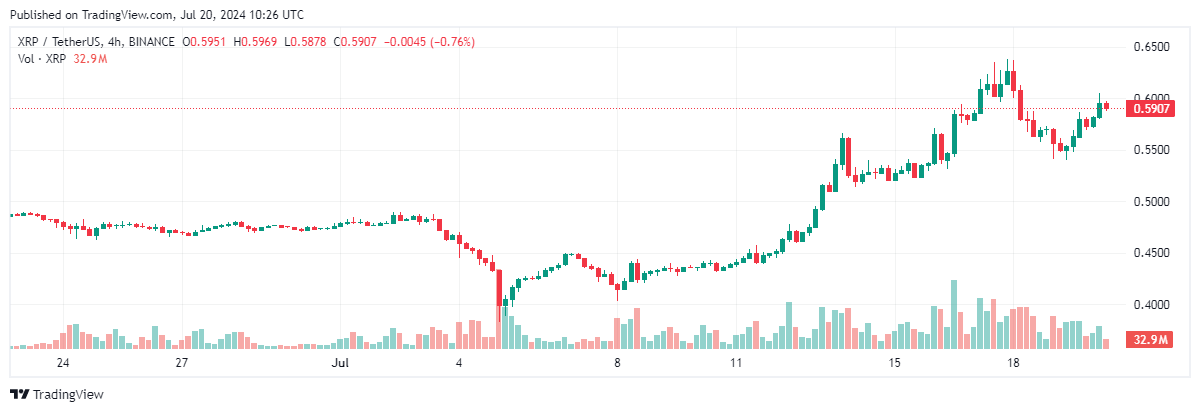 altcoin