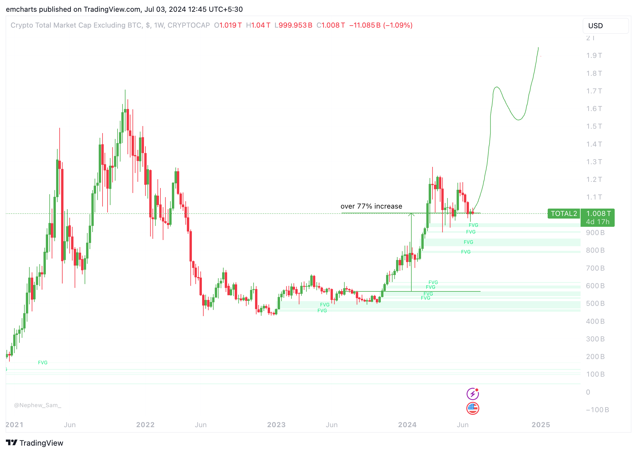 altcoin 