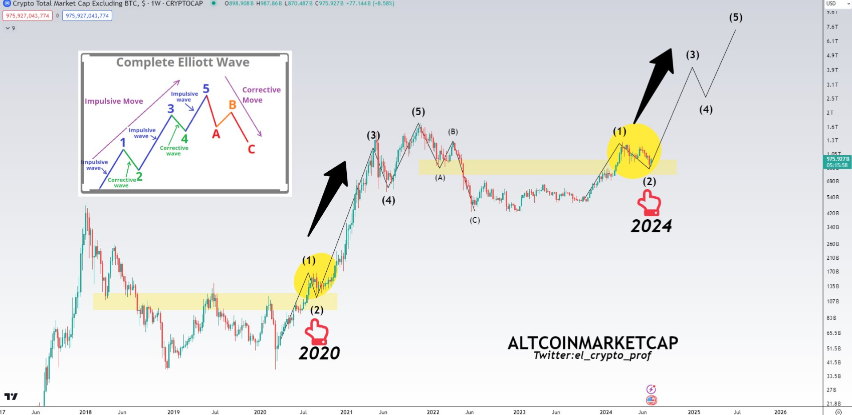 altcoin-tang