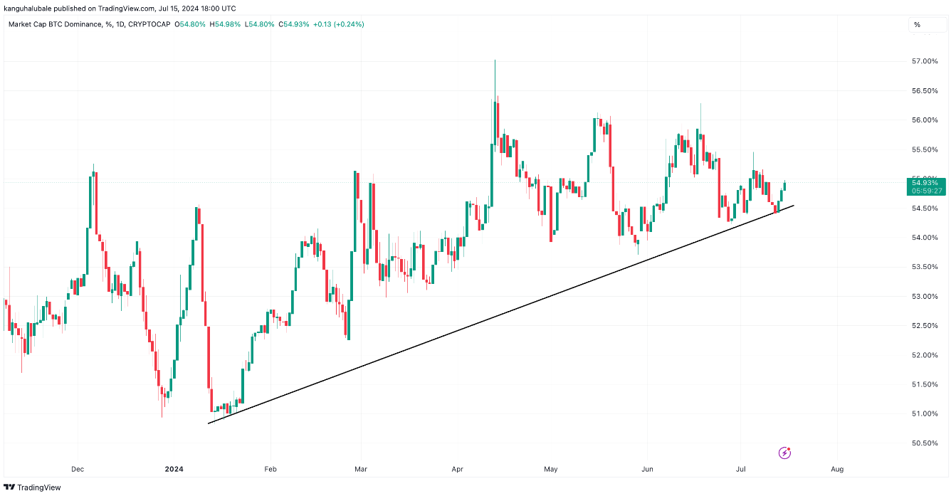 altcoin-tang