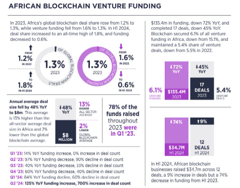 blockchain 