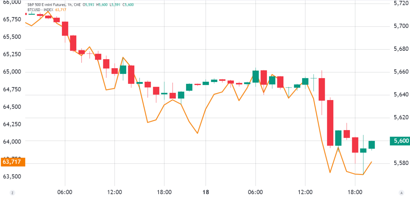 btc-altcoin-dieu-chinh