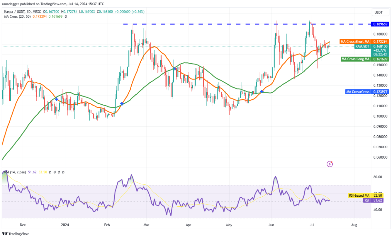 btc-altcoin-tang