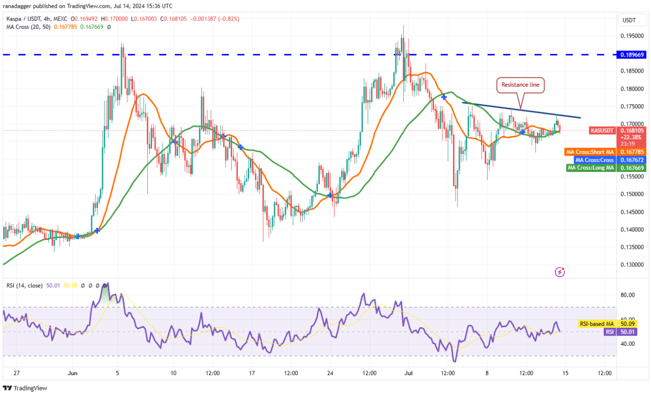 btc-altcoin-tang