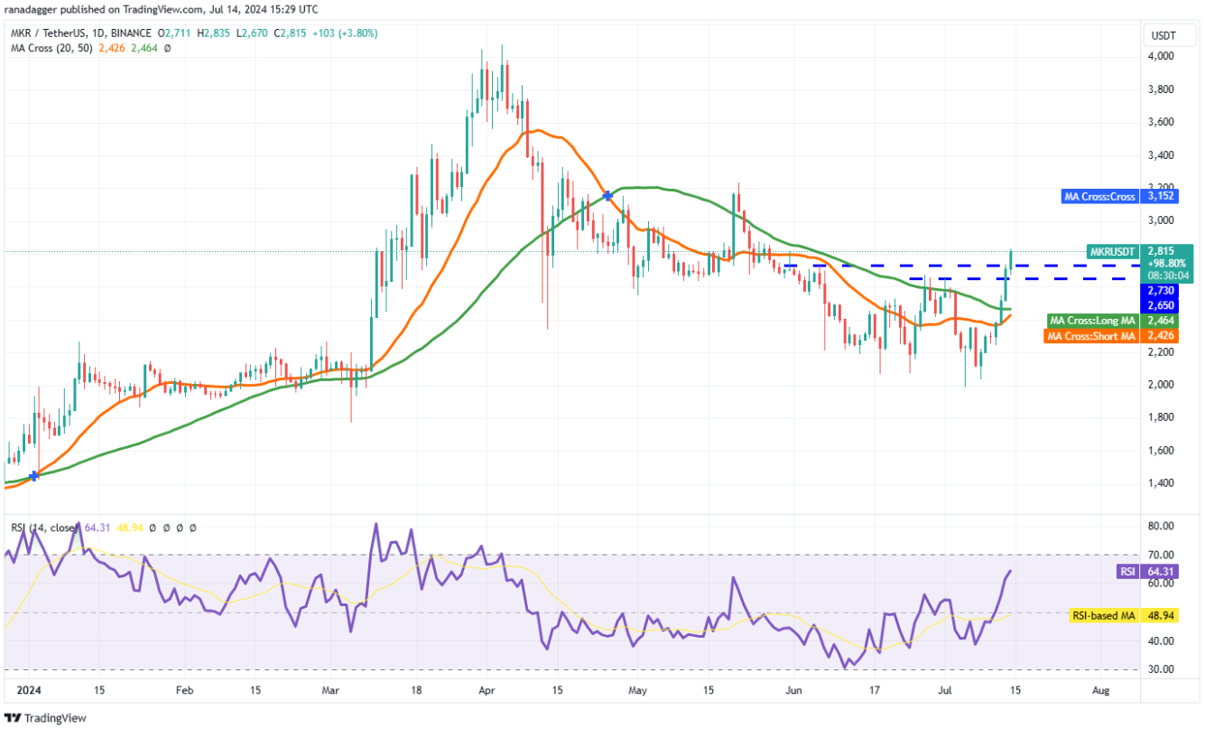 btc-altcoin-tang