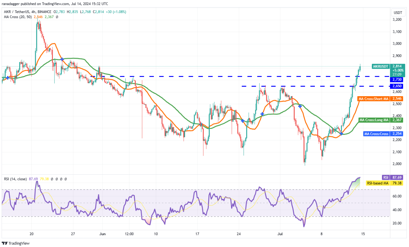 btc-altcoin-tang