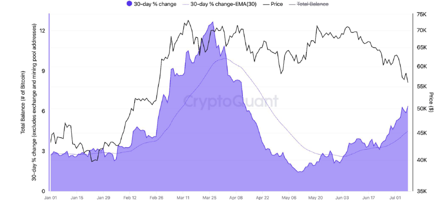 btc-dieu-chinh
