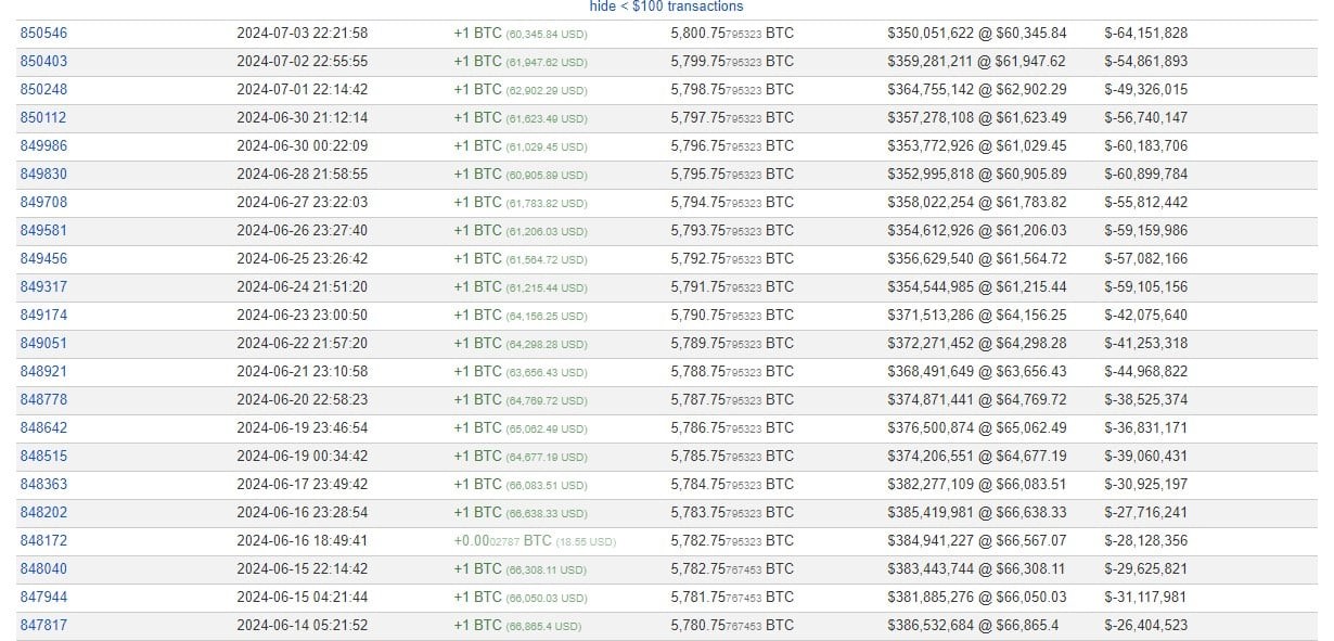 El Salvador bitcoin