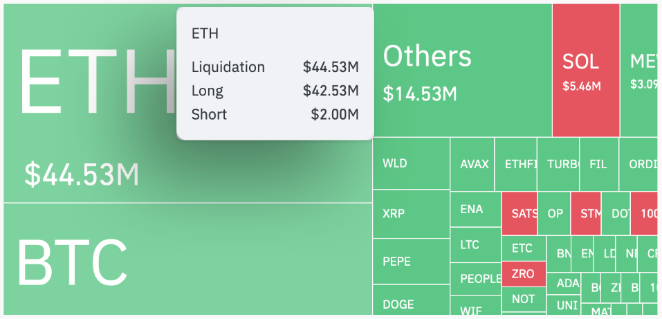 eth-co-hoi-mua