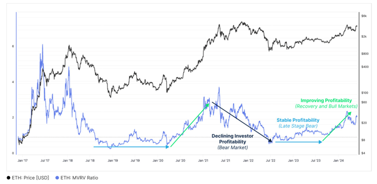 eth