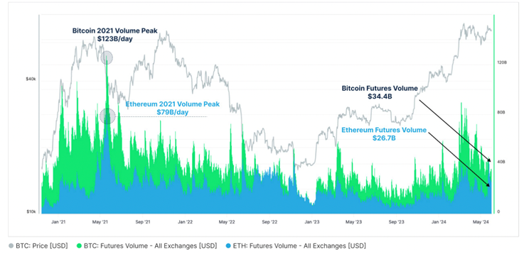 eth