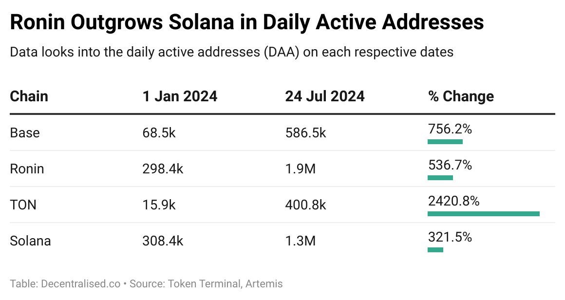 Solana 