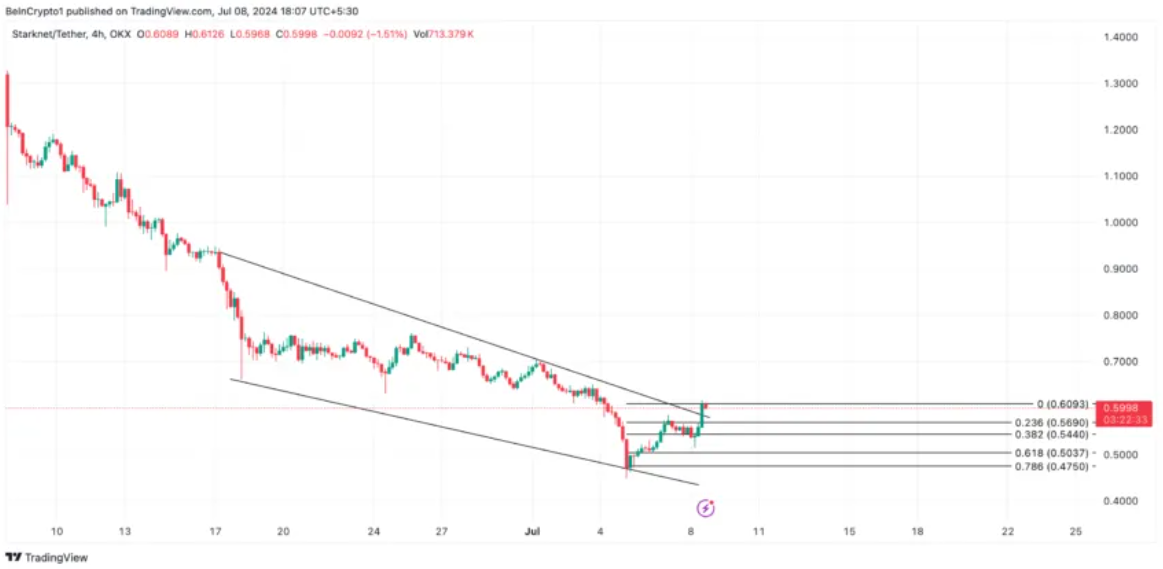 token-layer2-hoat-dong-tot