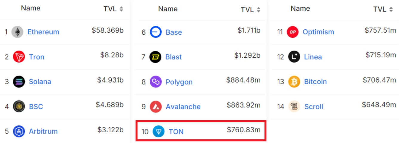 ton-tang-gia