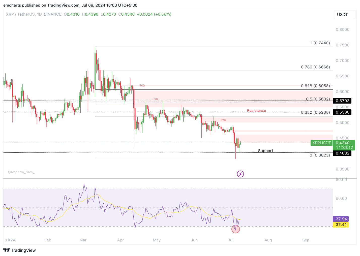 xrp