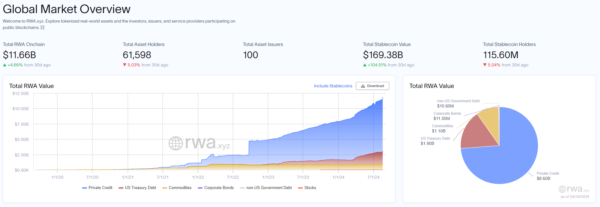 rwa token hoa