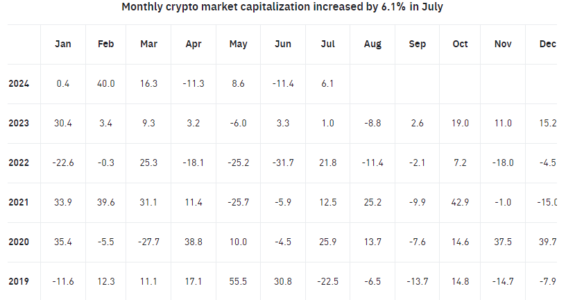 Gia tri thi truong tang