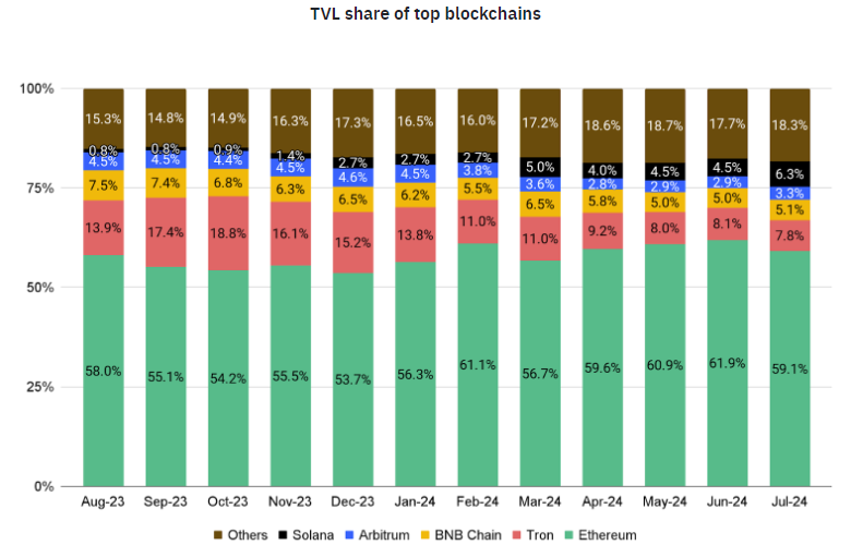 Gia tri thi truong tang