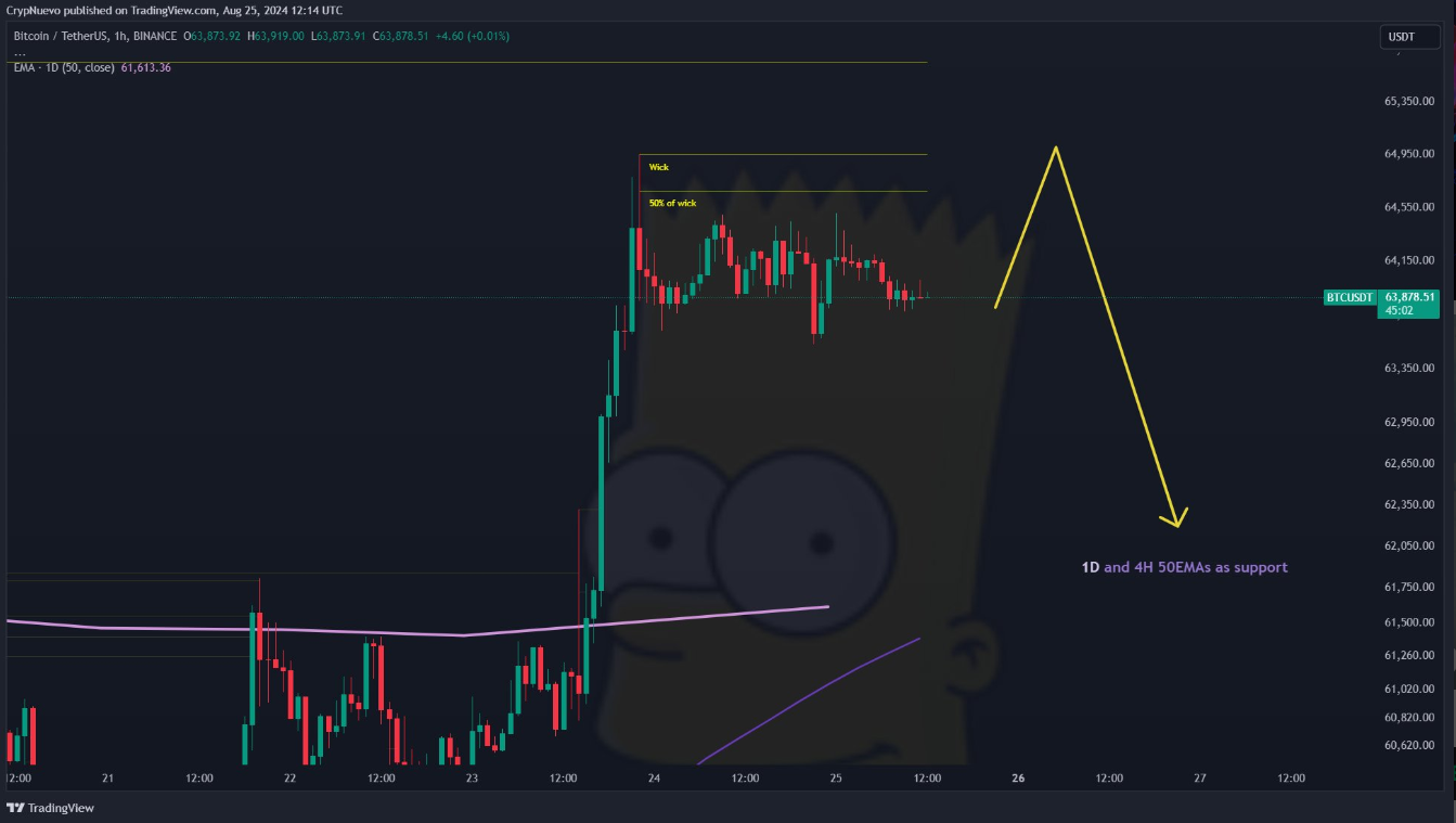 btc-Bart-Simpson