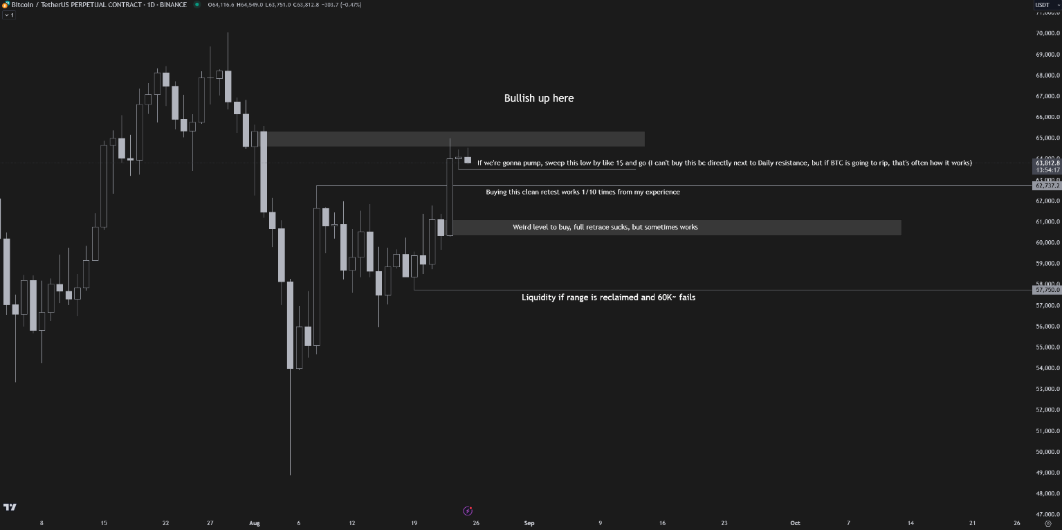 btc-Bart-Simpson