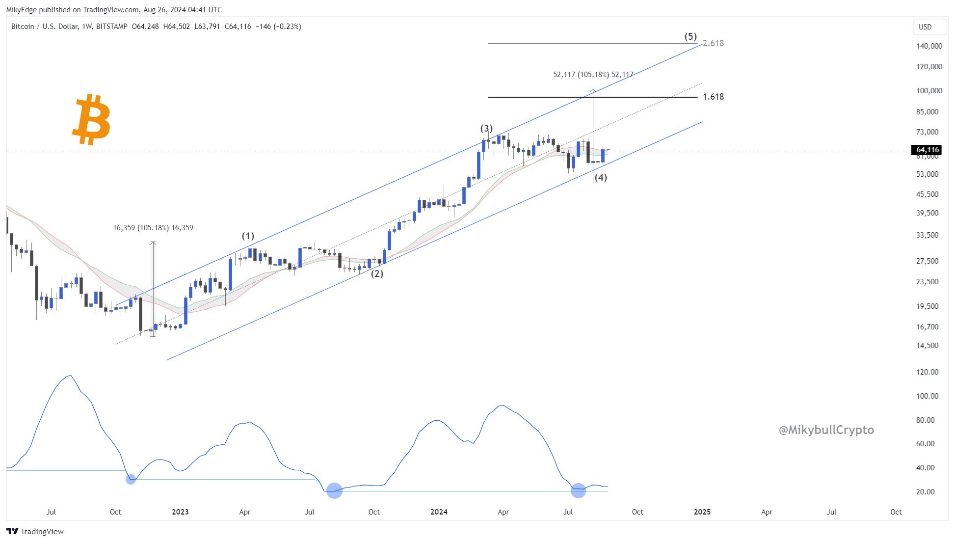 bitcoin