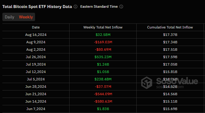 etf