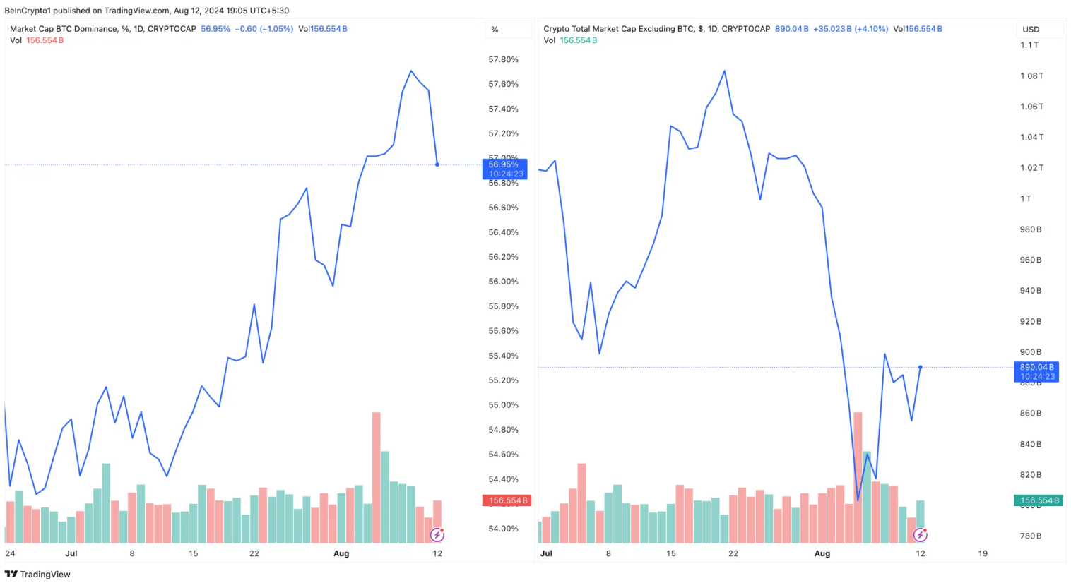 mua-altcoin