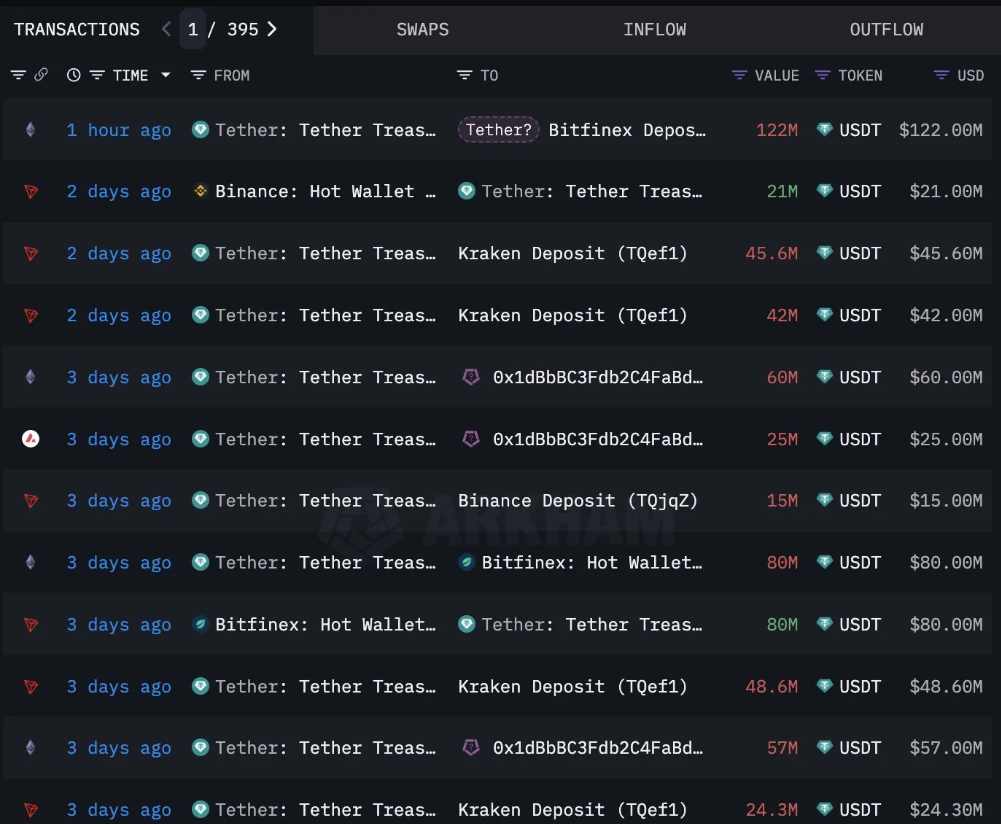 mua-altcoin