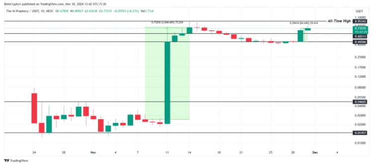 memecoin